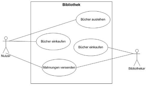 Zeichnungen_UseCases.jpg